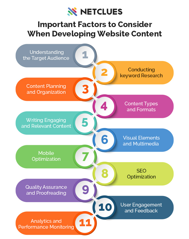 Important factors to consider when developing website content