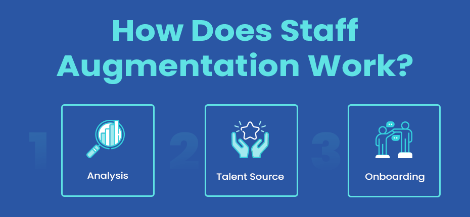 How Does Staff Augmentation Work?