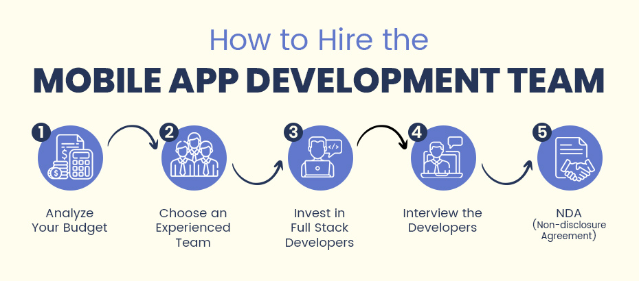How to Hire the Mobile App Development Team?