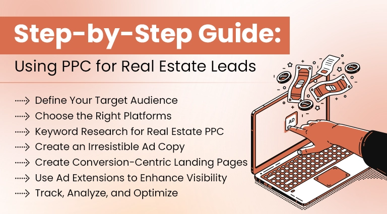 Real Estate ppc campaign guide lead generation