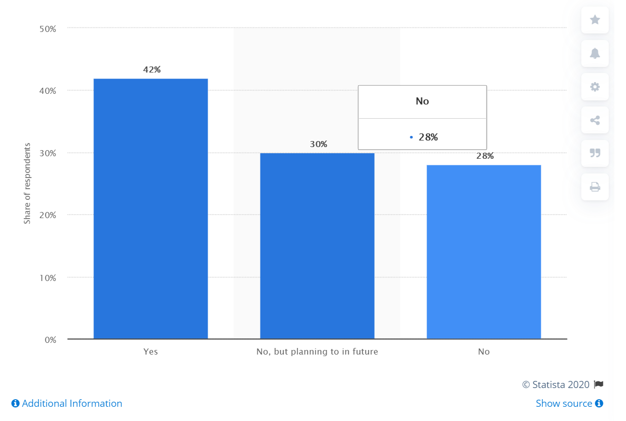 What Number of Businesses In the US have Mobile Apps?