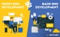 Front-end Development VS Back-end Development: What's The Difference?