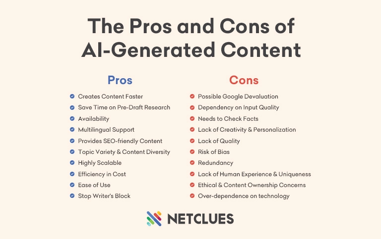 The Pros and Cons of AI-Generated Content The Pros and Cons of AI-Generated Content