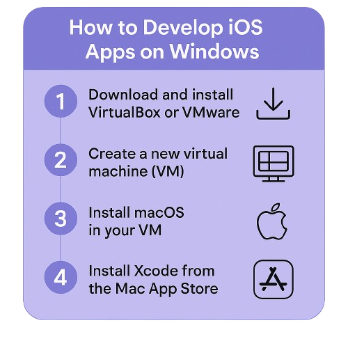 How to Develop iOS Apps on Windows?