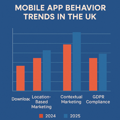 Mobile App Growth & User Behaviour Trends in the UK