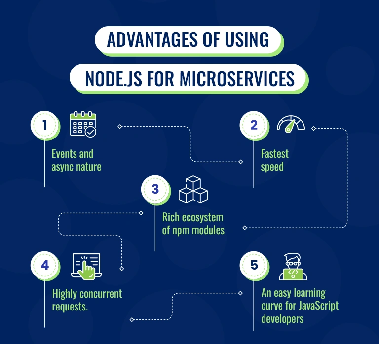 Node.js Microservices Beginner Guide