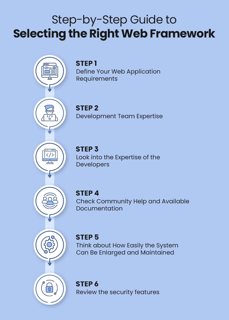 Web Framework Comparison 2025