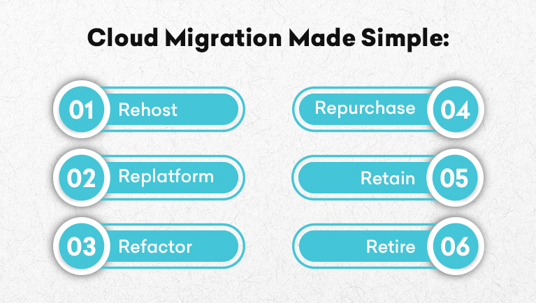 The 6 R's of Migration The 6 R's of Migration